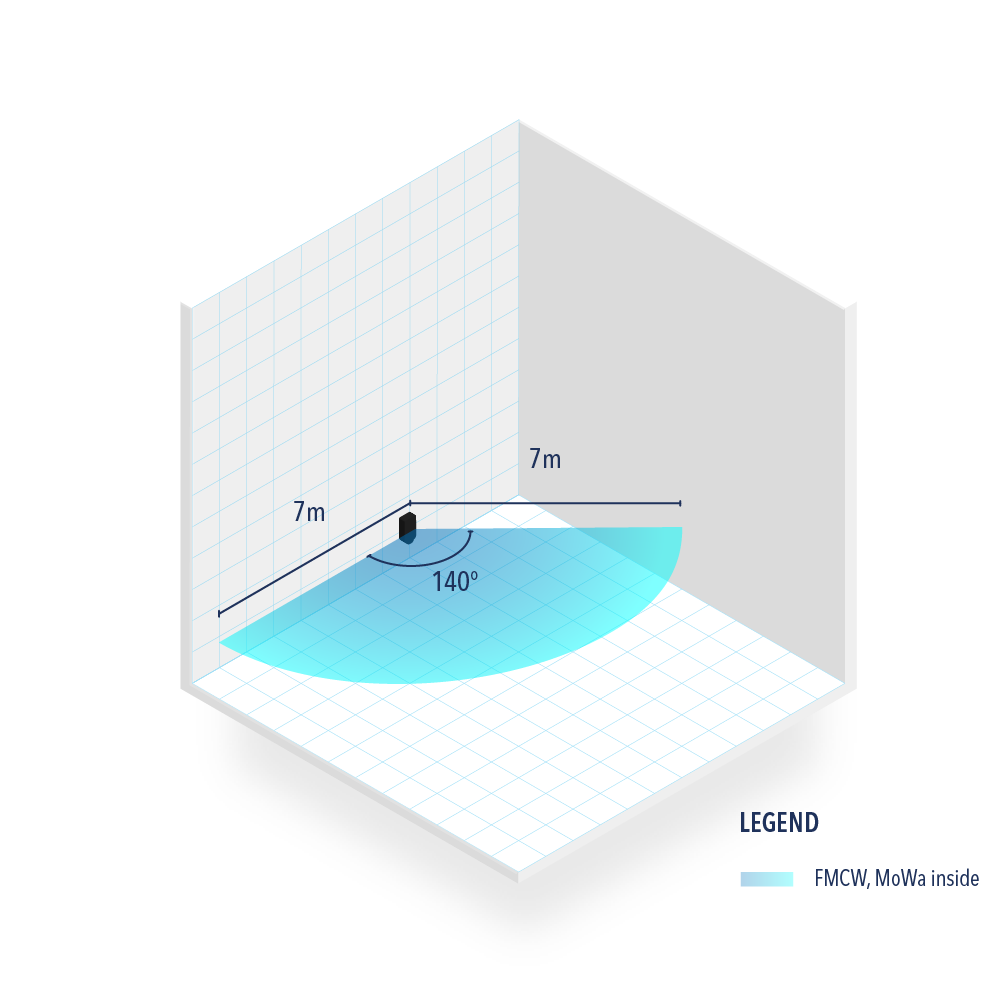 EVOLOOP detection field image